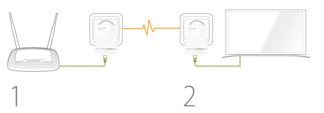 extension network diagram